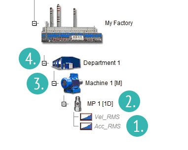factory measurment journey